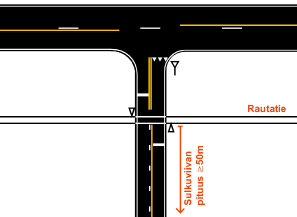 1,0 1,0 Ryhmittymisalueelle ennen risteystä merkitään ajokaistaviivan sijasta 30 50 m pitkä valkoinen sulkuviiva. Taajamassa ko.