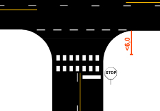 >3,0m STOP <5,0m Jos liittymän ja suojatien väli on vähintään 6 m, voidaan pysäytysviiva