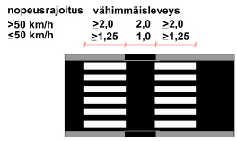 Merkintää voidaan käyttää myös muissa polkupyöräilijälle ja mopoilijalle tarkoitetuissa ajoradan ylityspaikoissa.