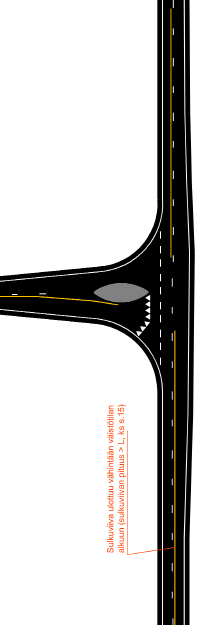 76 Liikenneviraston ohjeita 25/2015 Väistötila Sulkuviiva ulottuu vähintään väistötilan alkuun (sulkuviivan pituus > L, ks s.