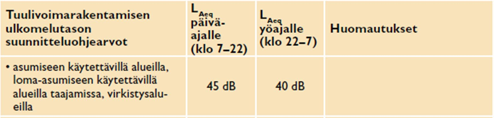 44 mittauslaitokselta saatavaa numeerista kartta-aineistoa. Mallinnusohjelmana käytetään SoundPlan 6.5 melumallinnusohjelmaa. Malli huomioi 3-ulotteisessa laskennassa mm.