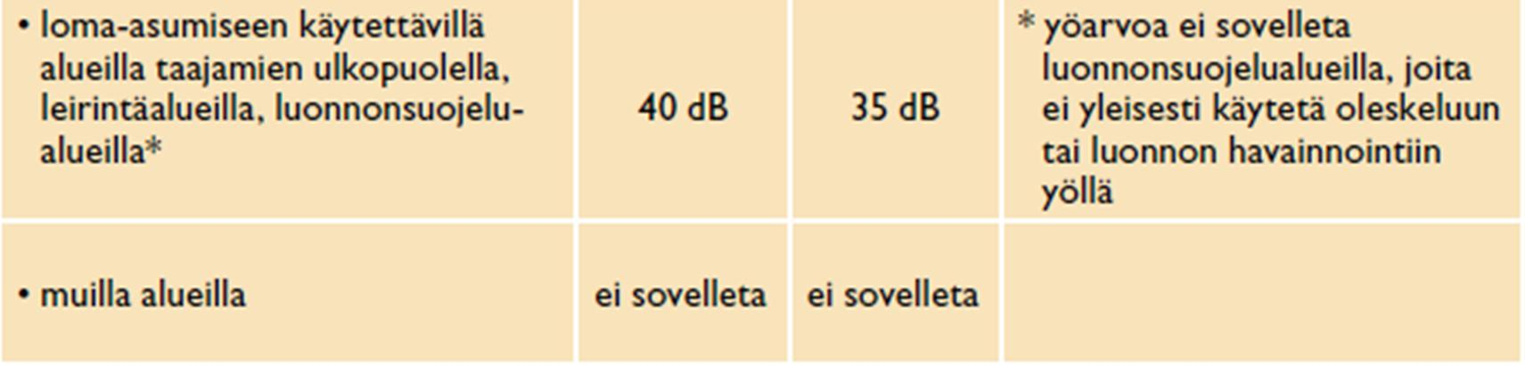 Tulokset esitetään ohjearvoihin verrannollisina pitkän ajan keskiäänitasoina (LAeqmeluvyöhykkeet) karttapohjalla.