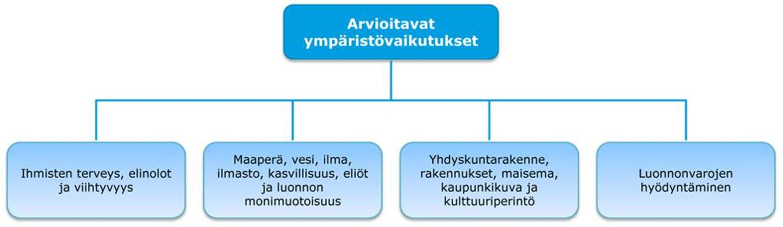 28 tainen keskinopeuskartta ja tuulivoimalan vuoden tuotantokartta on esitetty seuraavassa kuvassa (kuva 13). Kuva 13.