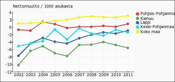 Väestön hyvinvoinnin ja palvelujen kuvaus Väestö- ja perherakenne / yleiset