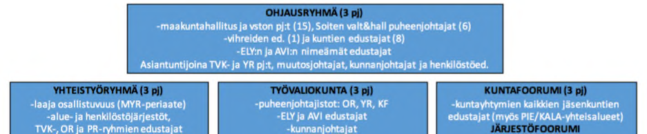 215 Maakuntahallitus 9/2016 22.8.2016/ 73 Maakuntahallitus 22.8.2016 Keski-Pohjanmaan maakunta- ja sote-uudistuksen esivalmisteluvaiheen avoimeen info- ja kuulemistilaisuuteen 23.
