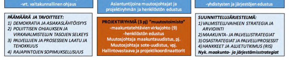 esivalmisteluvaiheen organisaatio ja toimintamalli, b) ohjausryhmän kokoonpano ja c) esivalmisteluvaiheen täytäntöönpano.