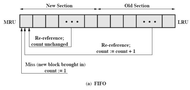 Most Recently Used MRU FIFO (Frequency Based Replacement) Yrittää huomioida molemmat edelliset ideat (LRU + LFU) Most Recently Used MRU FIFO jos uusi viite äskettäin viitattuun lohkoon (jonon
