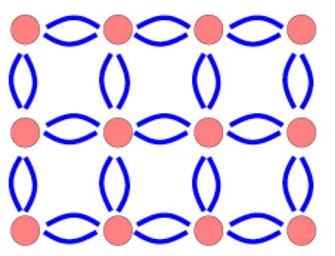 T = 0 T 0 aukko elektroni EHP-parin generaatio voidaan ajatella tapahtuvan siten, että kidehilassa kovalenttinen sidos rikkoutuu ja
