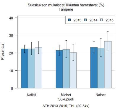 Painopisteen siirtäminen perustason palveluihin ja ennaltaehkäisyyn (esimerkkejä) Alueellista ohjausta ja neuvontaa sekä omaehtoisen toiminnan ja ennaltaehkäisevän työn palveluja