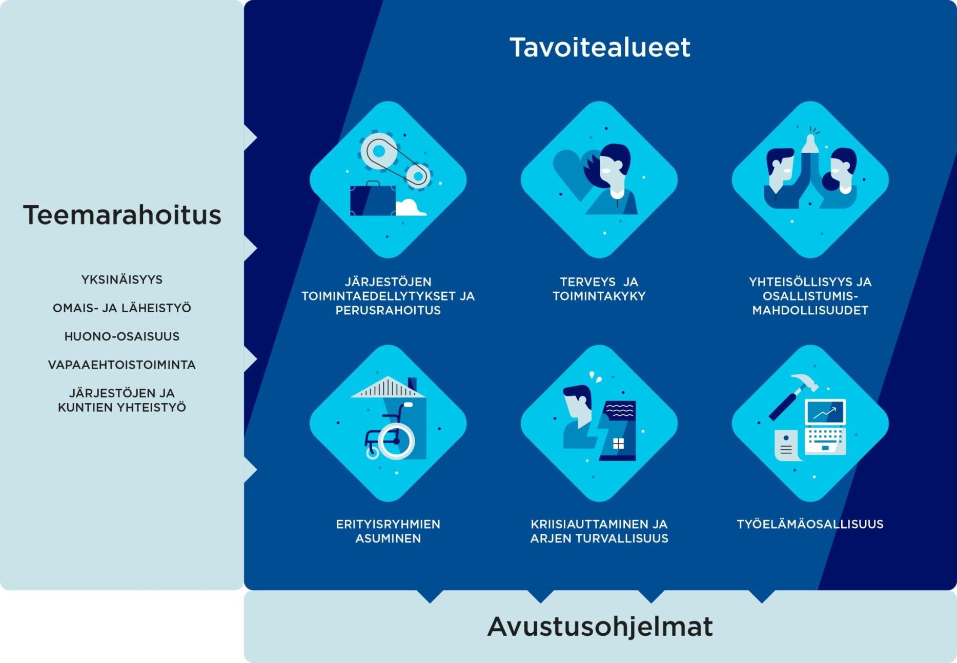 AVUSTUSOSASTO HILPPA