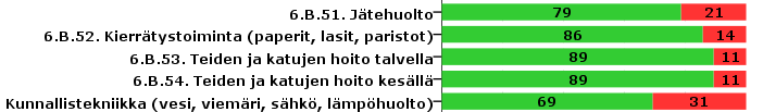 7.2 Palvelutyytyväisyyskysely Renko, tulosyhteenveto Palvelu on hoidettu mielestäni Oletteko te tai perheenjäsenenne käyttänyt viimeisen 12kk aikana?