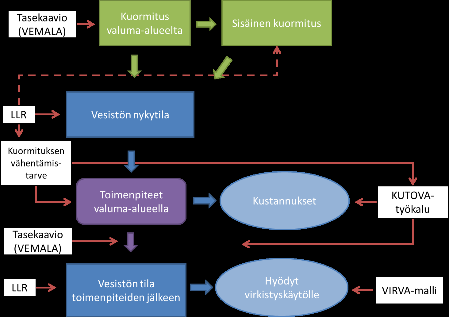 Mallien yhteiskäyttö