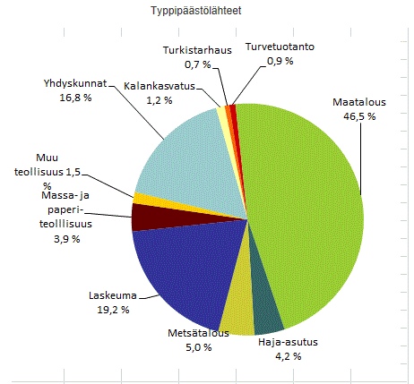 Vesien ihmisperäinen