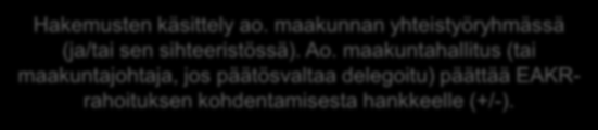 maakunnan yhteistyöryhmässä (ja/tai sen sihteeristössä). Ao.