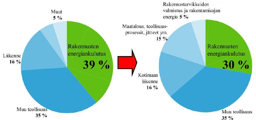 Energian käyttö ja hiilidioksidipäästöt Suomessa Energian käyttö Suomessa 2012 oli 378 TWh