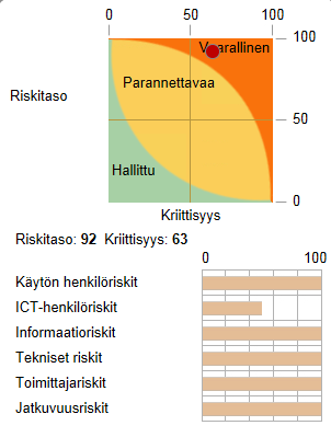 Esimerkki