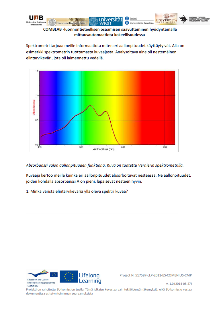 SIVU 2 Oppilaat tutustutetaan spektroskopian tuottamiin kuvaajiin. Aallonpituuksien värit on jätetty kuvaan nesteen värin ja absorboidun valon välisen yhteyden ymmärtämisen helpottamiseksi.