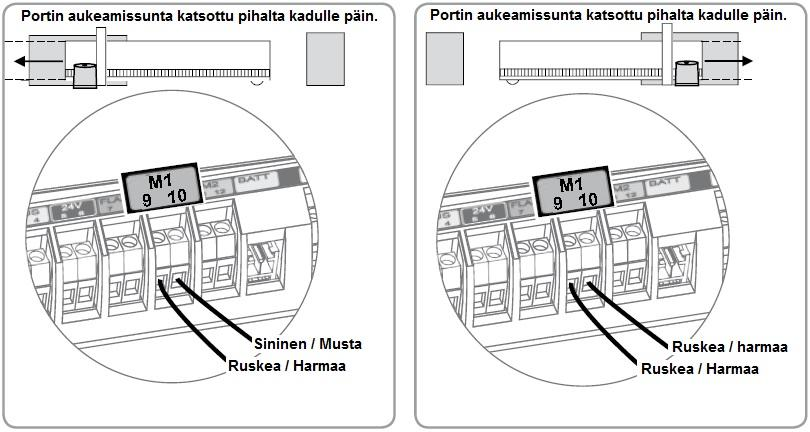 Yhdistä moottori terminaaleihin 9 ja 10 (vihreä M1 etiketti sähkömoduulissa) -Moottoriyksikkössä (4) ja sähkömoduulissa (3) on valmiina johtimet moottorin