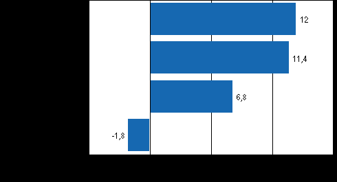 varastotyypeittäin, 2010/I 2011/I