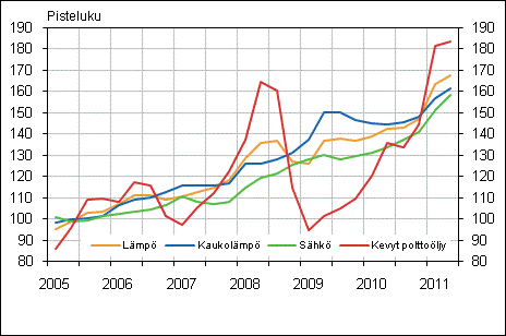 Kiinteistön ylläpidon kustannukset ovat nousseet vuodessa 10,2 prosenttia Kiinteistön ylläpidon kustannukset nousivat vuoden 2011 toisella neljänneksellä edellisen vuoden vastaavasta neljänneksestä