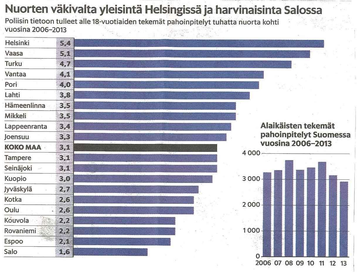 Lähde: Helsingin Sanomat