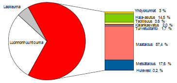 Työryhmämuistio, MMM 2011:1.