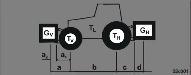 Käyttöönotto 6.1.1.1 Tarvittavat arvot laskemista varten (asennetut koneet) Kuva 48 T L [kg] Traktorin omapaino T V [kg] Tyhjän traktorin etuakselipaino ks.