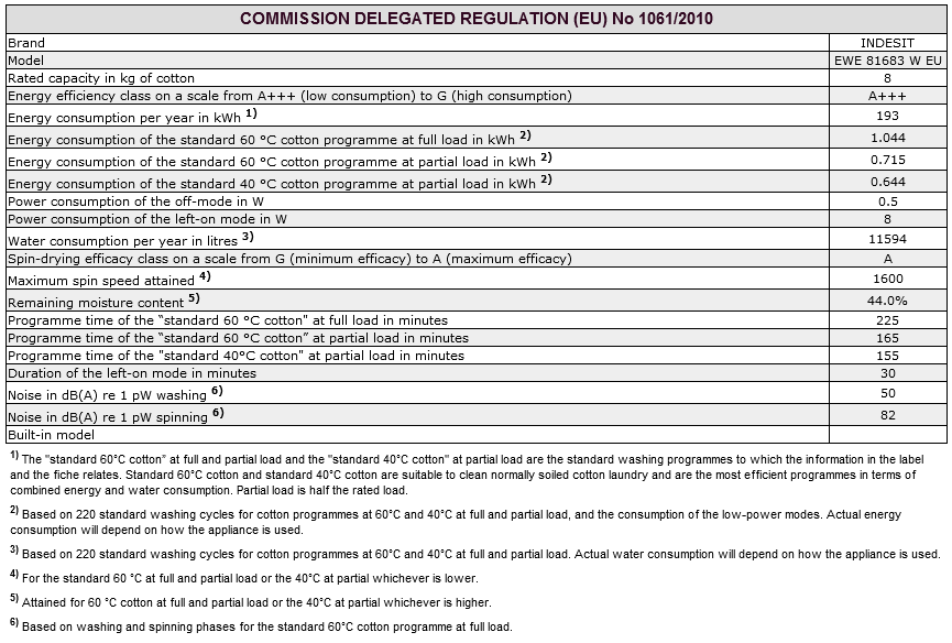 Service GB Before calling for Assistance: Check whether you can solve the problem alone (see Troubleshooting ); Restart the programme to check whether the problem has been solved; If this is not the