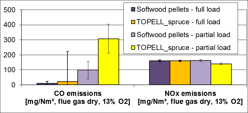 Lähde: BIOENERGIESYSTEME