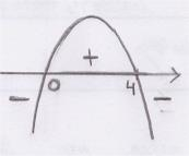 Preliminäärikoe RATKAISUT PItkä matematiikka kevät 06 Sivu / 5 b) Funktio x x 0 f ( x) x x on määritelty, kun juurrettava on positiivinen tai nolla. Siis.