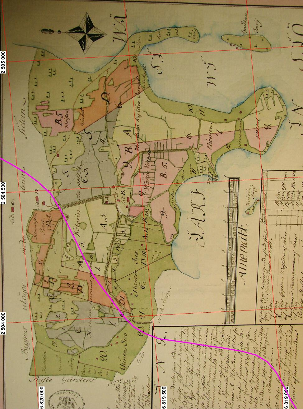 5 Isojakokartta 1785 Päälle piirretty nykyinen alueen päätie ja kkj-koordinaatisto (joka on reunoilla epätarkka). Asemoinnin tarkkuus keskellä n. +-10 m ja laidoilla enemmän.