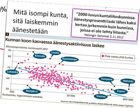 Monet toimintatavat ja myös kansalaisten luottamus ovat koetuksella 3 Ihmisen ääni