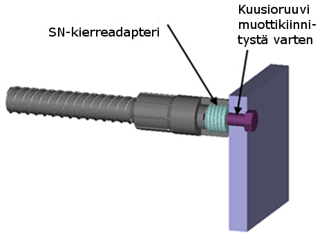 45218 30 10 16 SN M30-M8 46079 30 8 16 SN M36-M10 45219 36 10 25 SN-kierreadapteria