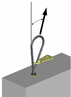 α Käyttämällä nostopalkkia, voidaan nostokulmaa (α) pienentää. Nosturin koukun poikkileikkauksen säteen r tulee olla > nostolenkin vaijerin nimellinen halkaisija d. 9.2.