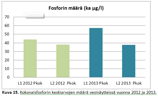 Lepolan tuloksia Kosteikko