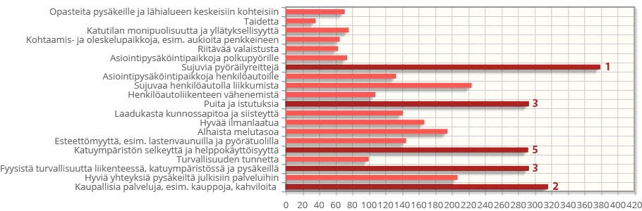 6 (62) Kuva 2.