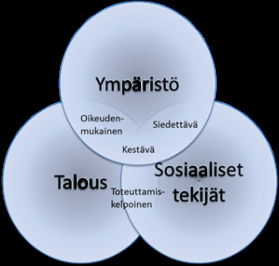 Kestävät riskinhallintamenetelmät Tavoitteena on, että pilaantuneiden maiden riskinhallinnassa käytetään kunnostusmenetelmiä, jotka ovat