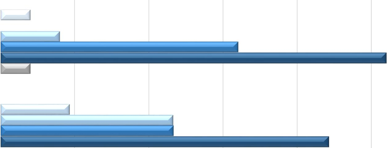 30-39 % 2012 Tsinnia (N=48) 2% 13% 19% 31% 35% 40 % tai enemmän Ei vastausta 2015