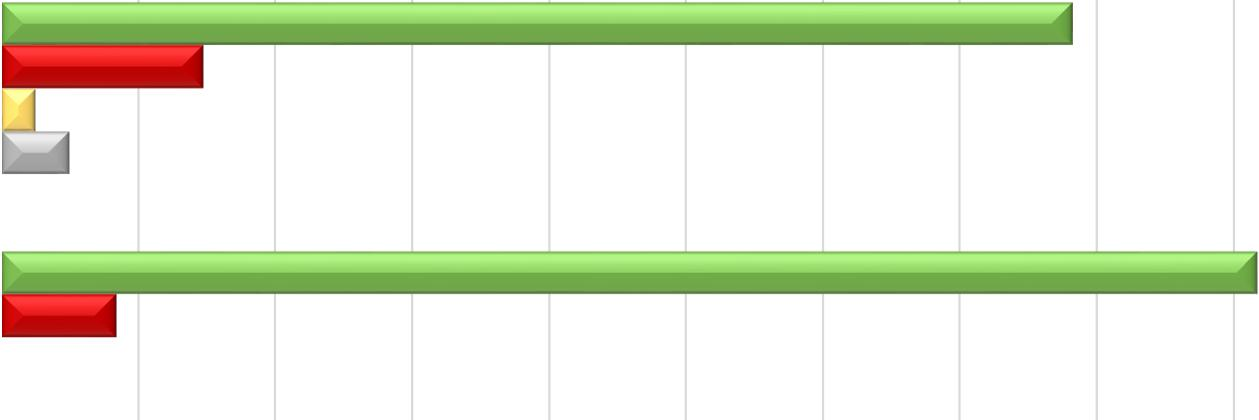 asumisen kohtuuhintaisuus ASUMISKUSTANNUKSET KOETTU KOHTUULLISUUS 0% 10% 20%