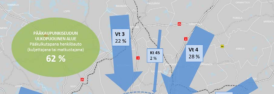 18 Kuva 6. Pääkaupunkiseudun ulkopuolelta auton pääkulkutavakseen (kuljettajana tai matkustajana) ilmoittavien saapumissuunnat sekä auton käytön kulkumuoto-osuudet.