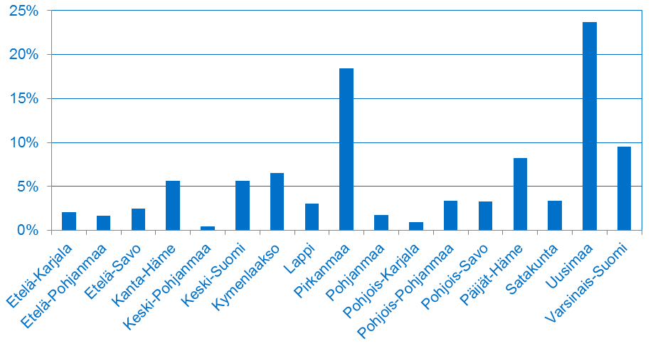 19 Pääkaupunkiseudun ulkopuolelta satamiin joukkoliikenteellä saapuneista 59 % matkusti linjaautolla ja 41 % junalla.
