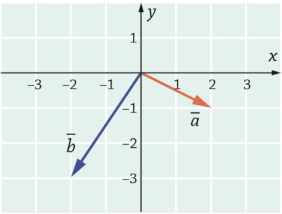 HARJOITUSKOE 1 1. a i j jab i j b) tan 1 : tan 0,5 Laskimella yksi kulma α = 6,565. Kaikki ratkaisut: α = 6,565 + n 180 α 6,57 + n 180.