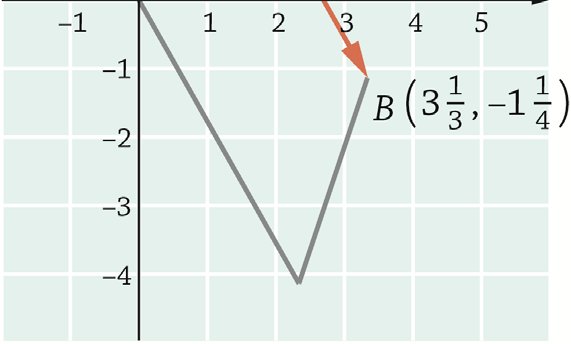 4 1 1 Vastaus: Muut kärjet ovat joko (0, 0), (1, ) ja, 4 4 tai 1 (0, 0), (1, ) ja 4,1. 4 7.