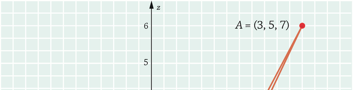 5. Merkitään pisteet A(, 5, 7), B(4, 1, 6) ja C(1, 1, 0).