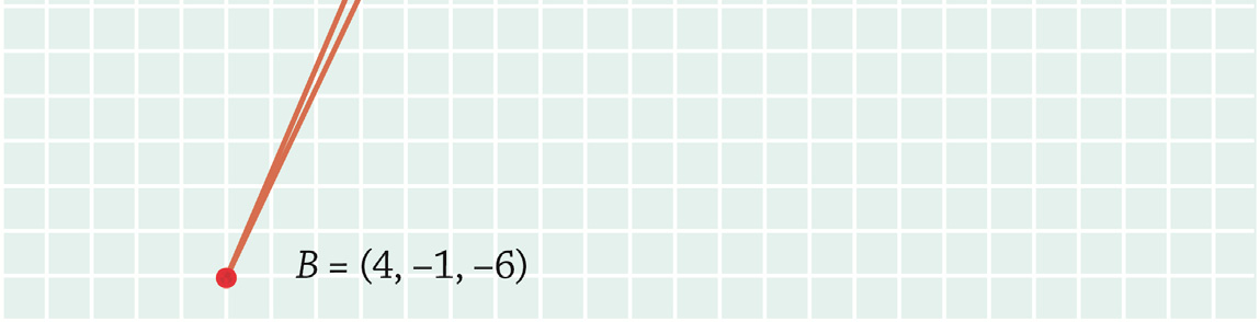 AB AC 1 ( ) ( 6) ( 4) ( 1) ( 7) 11 11 cos 06 69 18,59918,6