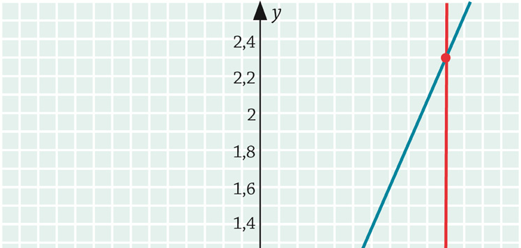 f) 4 rad 406,4 = 6 60 + 46,4 sin cos 1 sin 0, 6 1 sin 0, 6 1 sin 10, 6 sin 0, 64 sinx 0,64 0,8 Vastaus: sin α =