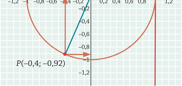 Vastaus: π = 180 Vastaus: sin 4 0,9, cos 4 0,4 ja tan 4,.