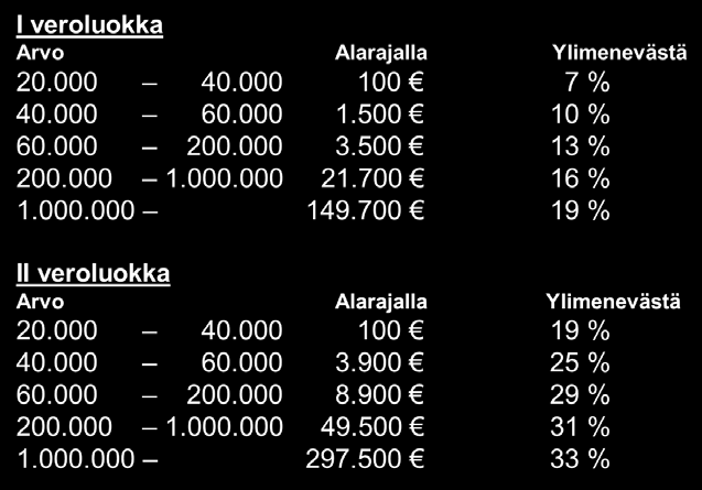 Kuten huomaat veroluokat eivät noudata perintökaaren perimysjärjestystä, vaan ensimmäiseen veroluokkaan kuuluu myös muita kuin lakimääräisiä perillisiä.