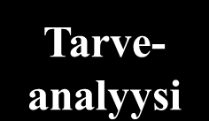 Tarveanalyysi Normalisointitark.