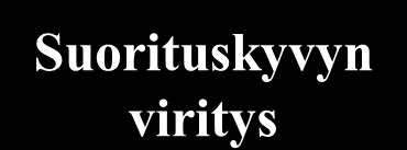 S2008 64 Suunnitteluputki Käyttäjien näkemykset Näytöt, ikkunat Raportit Käsiteanalyysi Tarveanalyysi Normalisointitark.